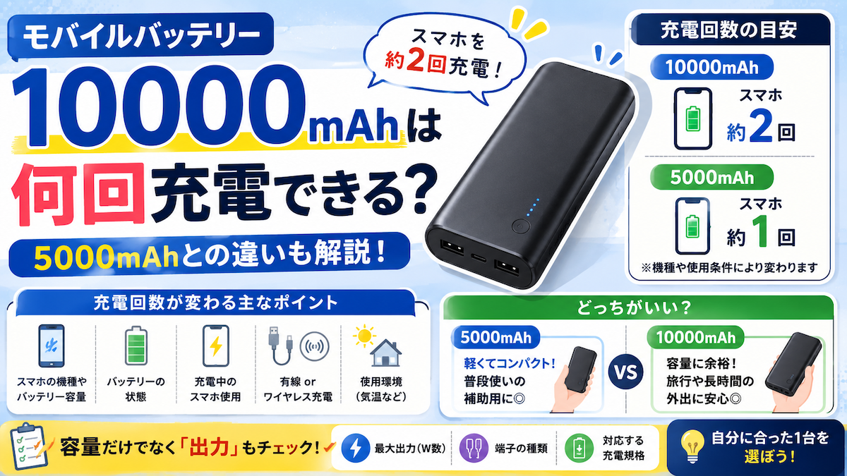 モバイルバッテリー10000mAhは何回充電できる？5000mAhとの違いも解説
